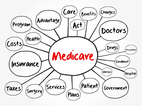 Medicare word cloud
